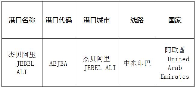 杰貝阿里(Jebelali)的港口名稱、港口代碼、線路、所在國家