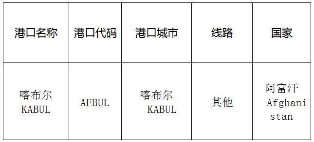 喀布爾(Kabul)的港口名稱、港口代碼、線路、所在國家
