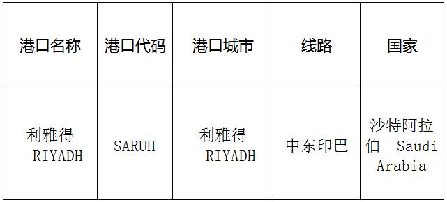 利雅得(Riyadh)的港口名稱、港口代碼、線路、所在國家