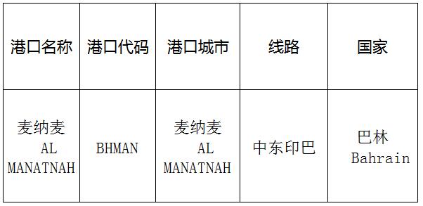 麥納麥(Manama)的港口名稱(chēng)、港口代碼、線路、所在國(guó)家