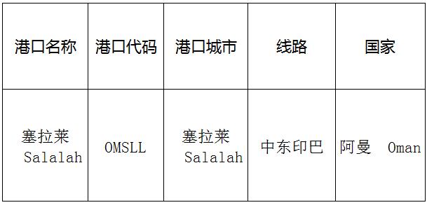 塞拉萊(SALALAH)的港口名稱、港口代碼、線路、所在國家