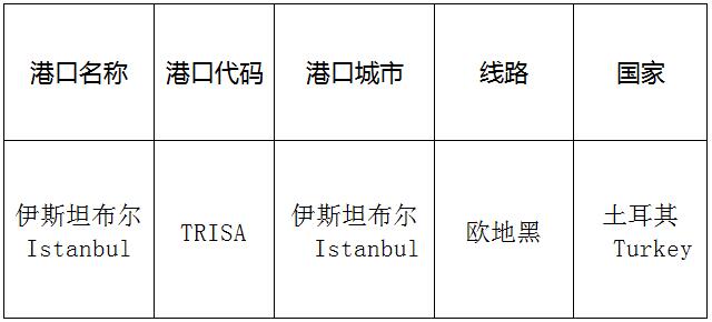 伊斯坦布爾(Istanbul)的港口名稱、港口代碼、線路、所在國家
