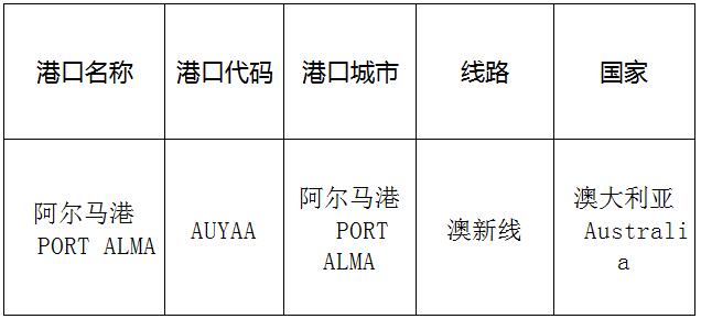 阿爾馬港(Almaport)的港口名稱、港口代碼、線路、所在國家