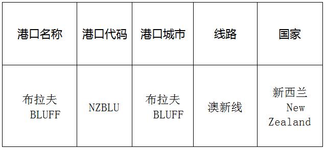 布拉夫(brough)的港口名稱、港口代碼、線路、所在國家