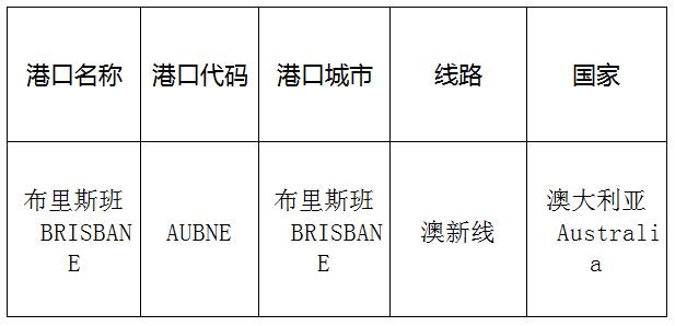 布里斯班(Brisbane)的港口名稱(chēng)、港口代碼、線路、所在國(guó)家