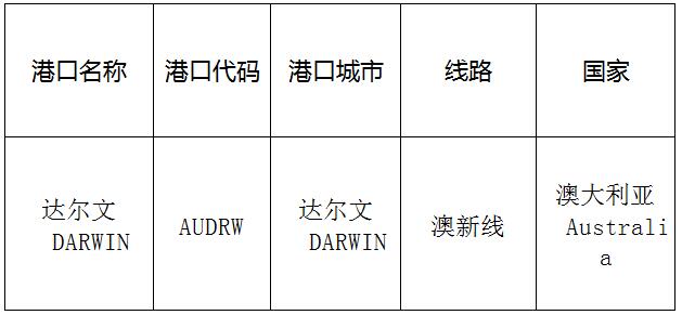 達爾文(Darwin)的港口名稱、港口代碼、線路、所在國家