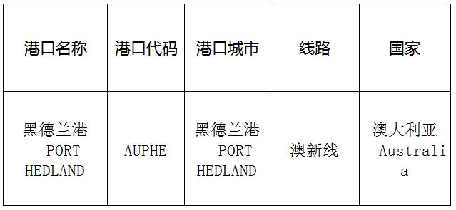 黑德蘭港(Porthedland)的港口名稱、港口代碼、線路、所在國家