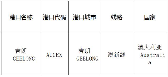 吉朗(geelong)的港口名稱、港口代碼、線路、所在國家