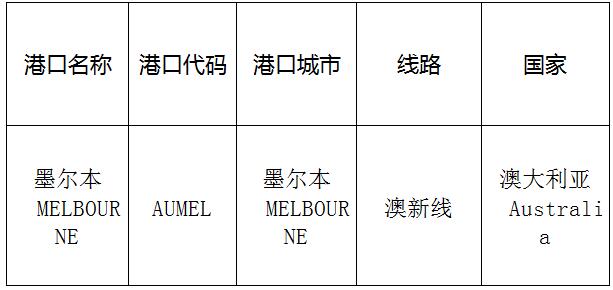 墨爾本(Melbourne)的港口名稱、港口代碼、線路、所在國家