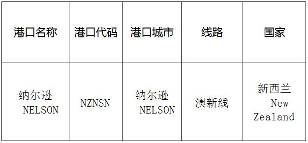 納爾遜(nelson)的港口名稱、港口代碼、線路、所在國家