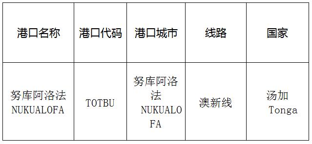 努庫阿洛法(Nukualofa)的港口名稱、港口代碼、線路、所在國家