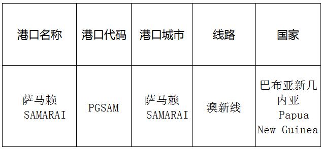 薩馬賴(Osamalai)的港口名稱、港口代碼、線路、所在國(guó)家