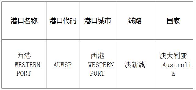 西港(Westport)的港口名稱、港口代碼、線路、所在國家