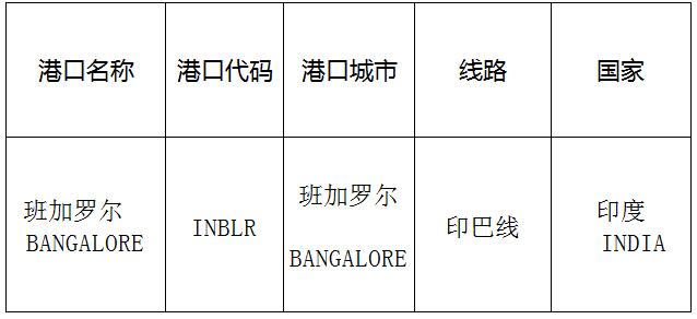 班加羅爾(Bangalore)的港口名稱、港口代碼、線路、所在國家