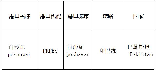 白沙瓦(Peshawar)的港口名稱、港口代碼、線路、所在國家
