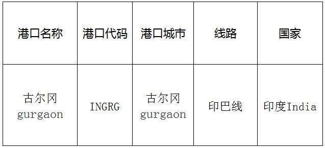 古爾岡(Gurgaon)的港口名稱、港口代碼、線路、所在國家
