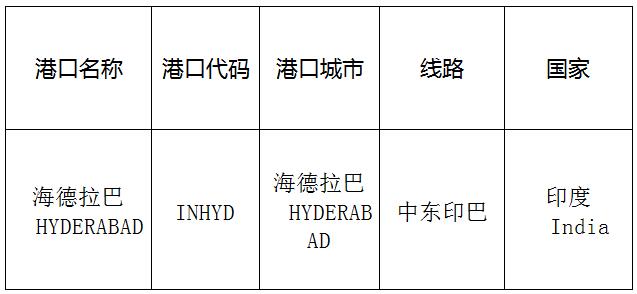 海德拉巴(Hyderabad)的港口名稱、港口代碼、線路、所在國家