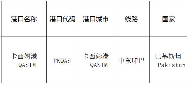 卡西姆港(QASIM)的港口名稱、港口代碼、線路、所在國家