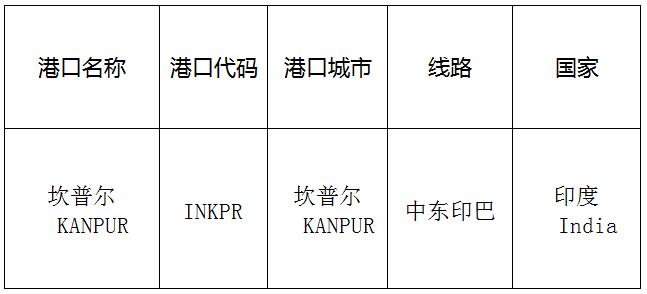 坎普爾(ICDKANPUR)的港口名稱、港口代碼、線路、所在國家