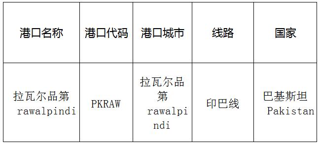 拉瓦爾品第(Rawalpindi)的港口名稱、港口代碼、線路、所在國家