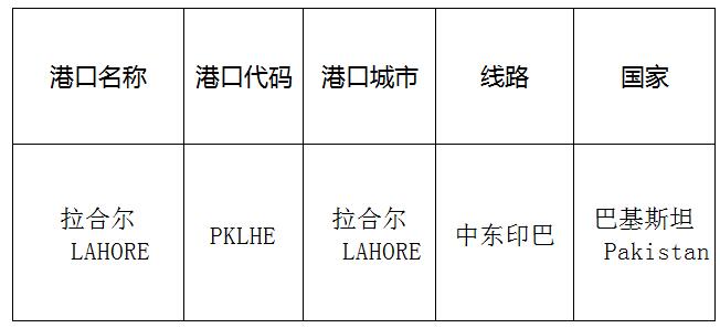 拉合爾(Lahore)的港口名稱、港口代碼、線路、所在國家