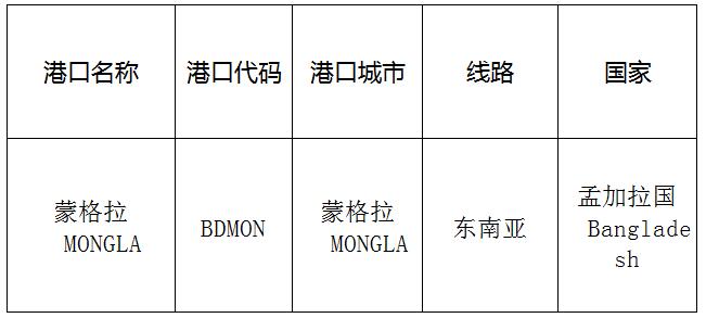 蒙格拉(Mongla)的港口名稱、港口代碼、線路、所在國家