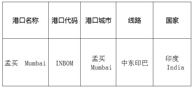 孟買(Mumbai)的港口名稱、港口代碼、線路、所在國家