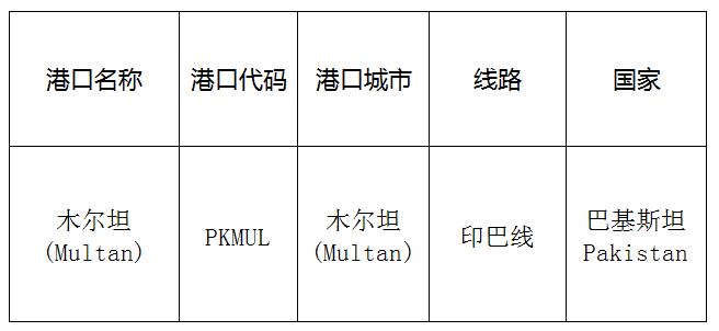 木爾坦(Multan)的港口名稱、港口代碼、線路、所在國家