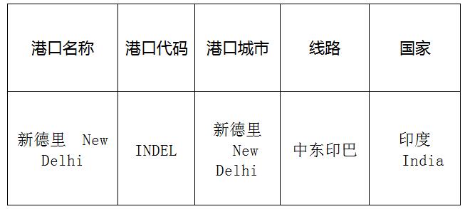 新德里(NewDelhi)的港口名稱、港口代碼、線路、所在國家