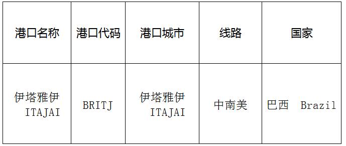 伊塔雅伊(Itajai)的港口名稱、港口代碼、線路、所在國家