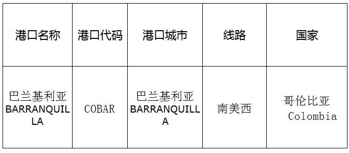 巴蘭基利亞(Barranquilla)的港口名稱、港口代碼、線路、所在國家
