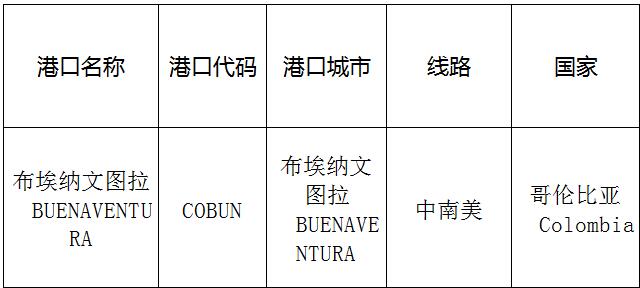 布埃納文圖拉(Buenaventura)的港口名稱、港口代碼、線路、所在國家