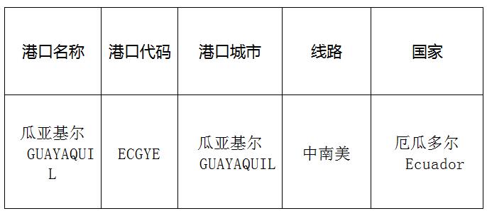 瓜亞基爾(Guayaquil)的港口名稱、港口代碼、線路、所在國家