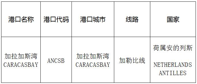 加拉加斯灣(CARACASBAY)的港口名稱、港口代碼、線路、所在國家