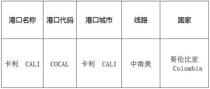 卡利（Cali)的港口名稱、港口代碼、線路、所在國家