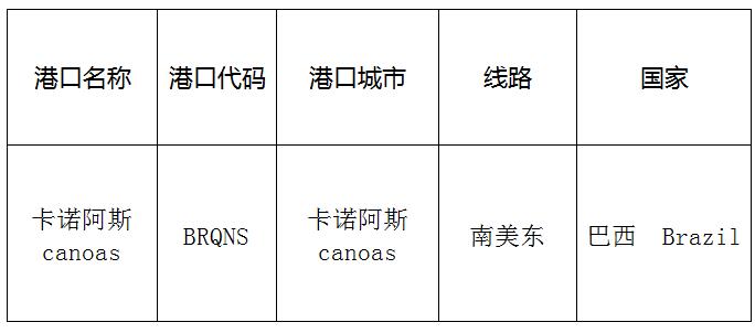 卡諾阿斯(Canoas)的港口名稱、港口代碼、線路、所在國家