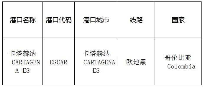 卡塔赫納(Cartagena)的港口名稱、港口代碼、線路、所在國家
