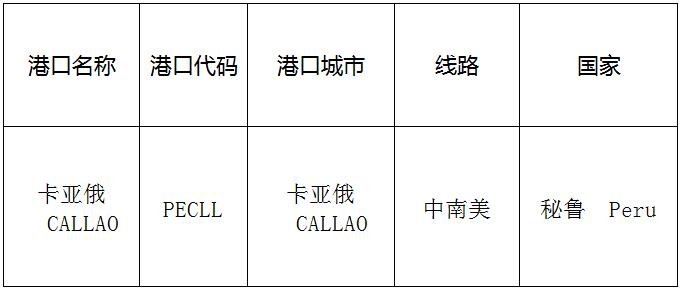 卡亞俄（Callao）的港口名稱、港口代碼、線路、所在國家