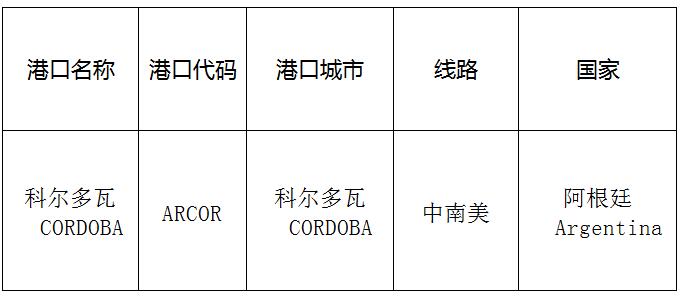 科爾多瓦（Cordoba)的港口名稱、港口代碼、線路、所在國家