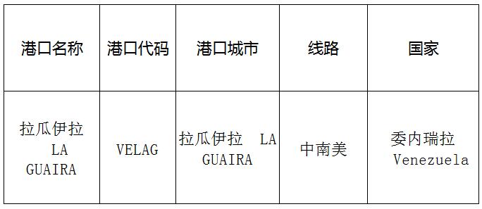 拉瓜伊拉(Laguaira)的港口名稱、港口代碼、線路、所在國家