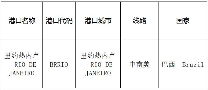 里約熱內盧(RiodeJaneiro)的港口名稱、港口代碼、線路、所在國家