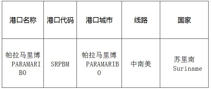 帕拉馬里博（Paramaribo)的港口名稱、港口代碼、線路、所在國家