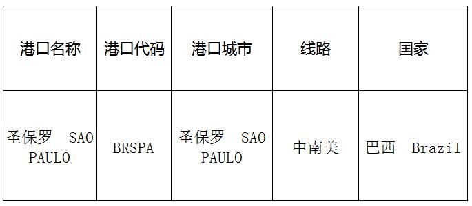 圣保羅(Saopaulo)的港口名稱、港口代碼、線路、所在國(guó)家