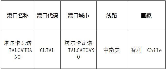 塔爾卡瓦諾(Talcavano)的港口名稱、港口代碼、線路、所在國家