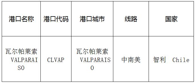 瓦爾帕萊索(Valparaiso)的港口名稱、港口代碼、線路、所在國家