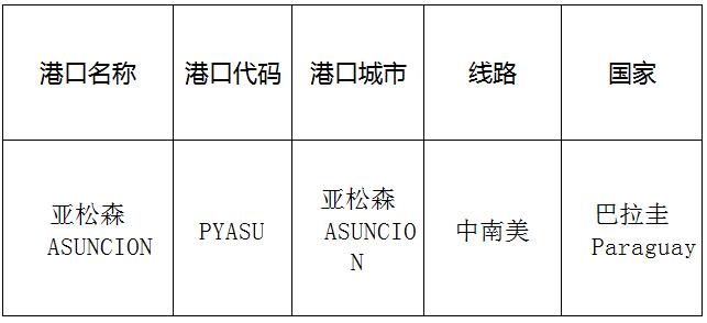 亞松森(Asuncion)的港口名稱、港口代碼、線路、所在國家