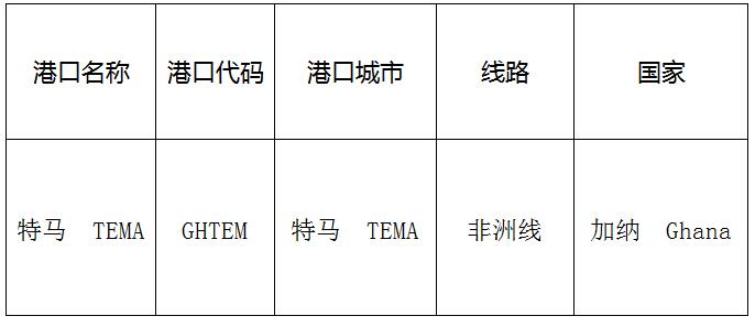 特馬(tema)的港口名稱、港口代碼、線路、所在國家