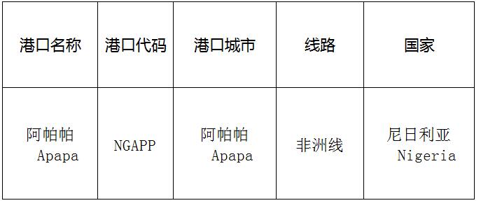 阿帕帕(apapa)的港口名稱、港口代碼、線路、所在國家