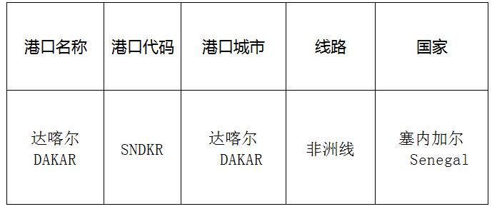 達喀爾(Dakar)的港口名稱、港口代碼、線路、所在國家