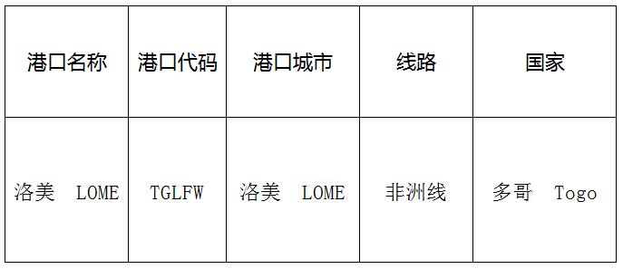 洛美(lome)的港口名稱、港口代碼、線路、所在國家